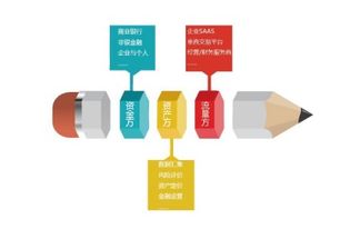 數(shù)字技術驅動供金升維 大樹金融助力產(chǎn)業(yè)升級