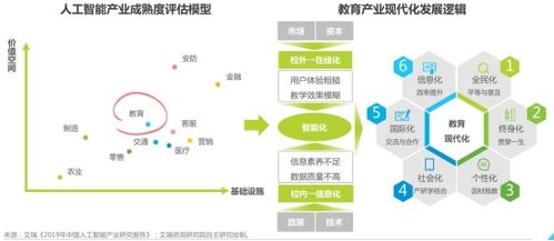 培訓機構為何選擇管家姐姐管理軟件 數(shù)字技術服務的價值解析