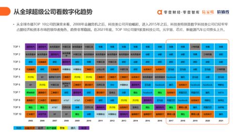 《上云用數賦智 中國數字科技服務商圖譜報告2021》發(fā)布