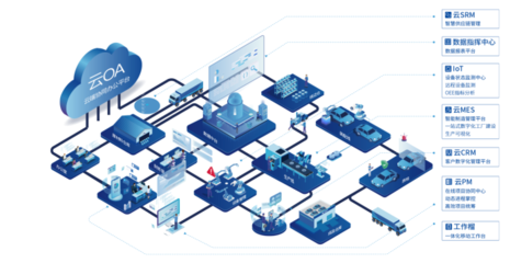 蒲惠智造 以數字技術服務開創中小企業轉型新路徑，助推數字經濟均衡發展