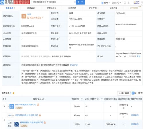 榕基軟件布局數字產業新賽道，投資設立專業數字技術服務公司