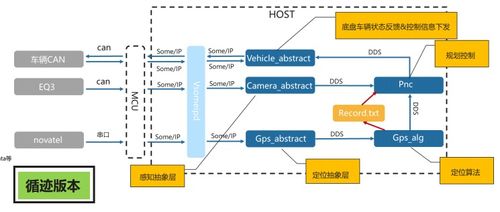 MDC功能軟件中的歸控算法 融合人工智能理論與算法軟件開(kāi)發(fā)的新范式