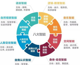 多元智能測(cè)評(píng) 顛覆傳統(tǒng)教育觀，AI算法如何重塑教學(xué)未來(lái)