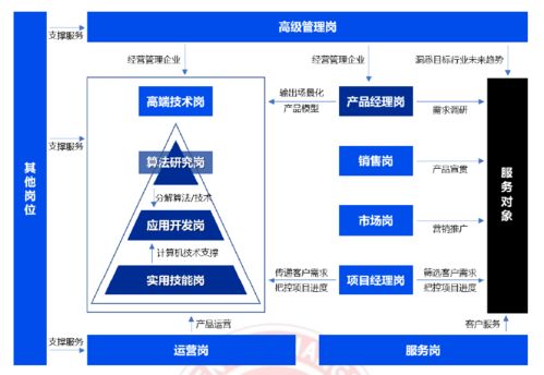 踏上AI學(xué)習(xí)之旅 三大核心要?jiǎng)?wù)——理論、算法與軟件開(kāi)發(fā)